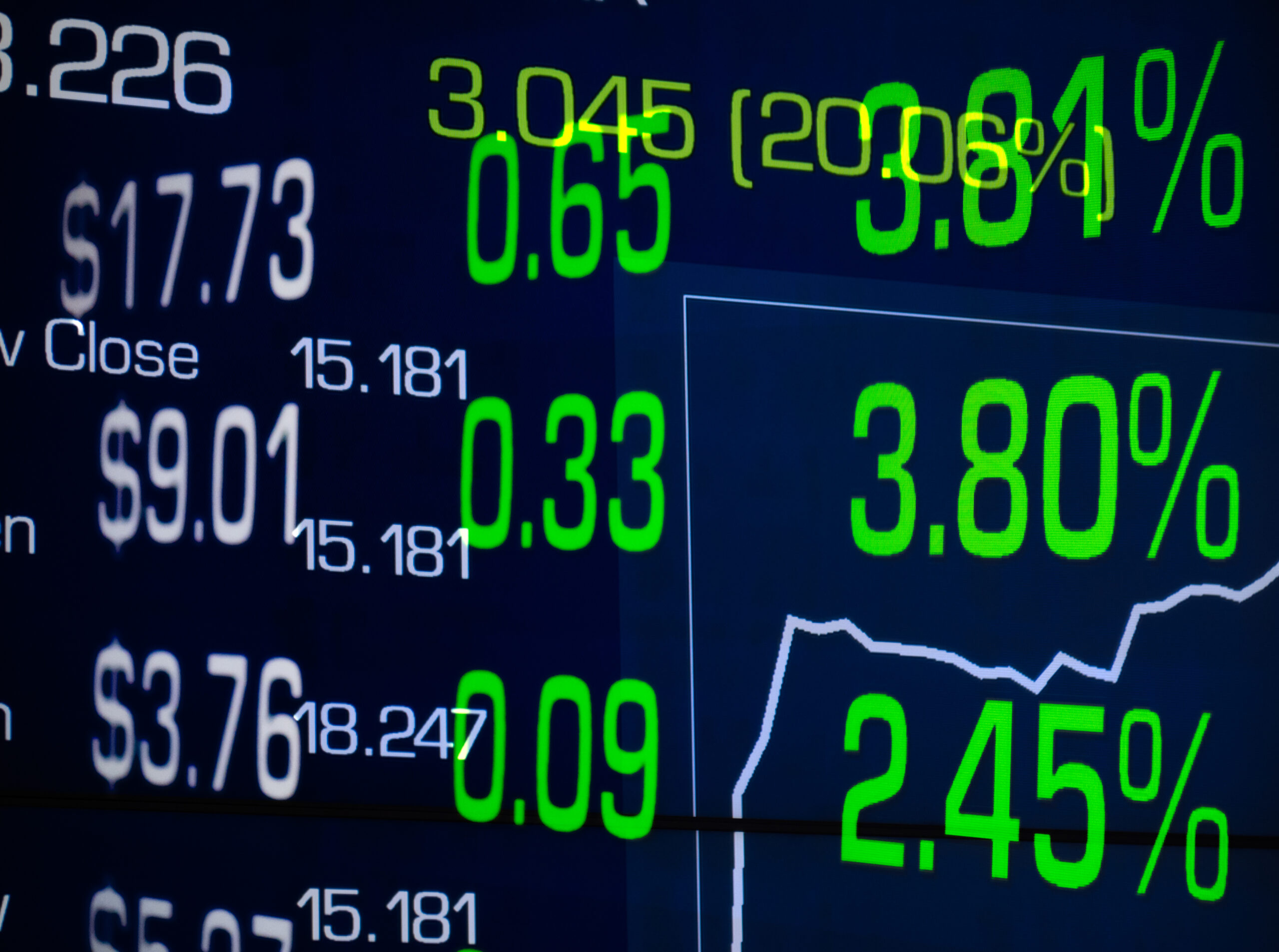Bond Yield Trading Range Recap
